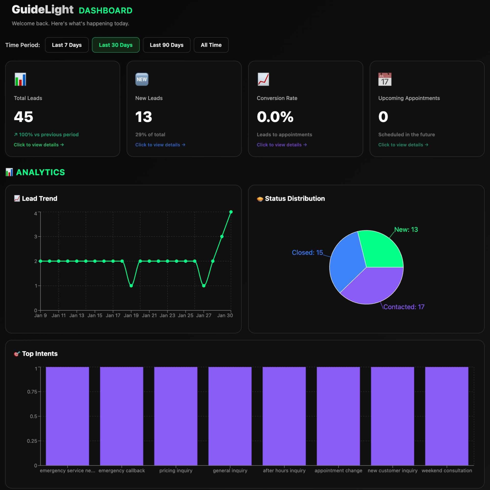GuideLight Dashboard